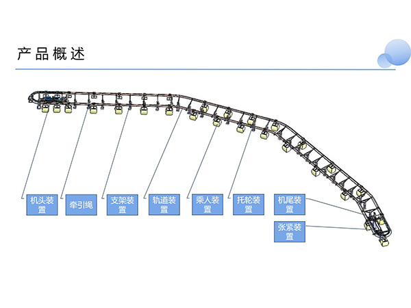 小纜車(chē)