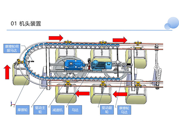 旅游纜車(chē)